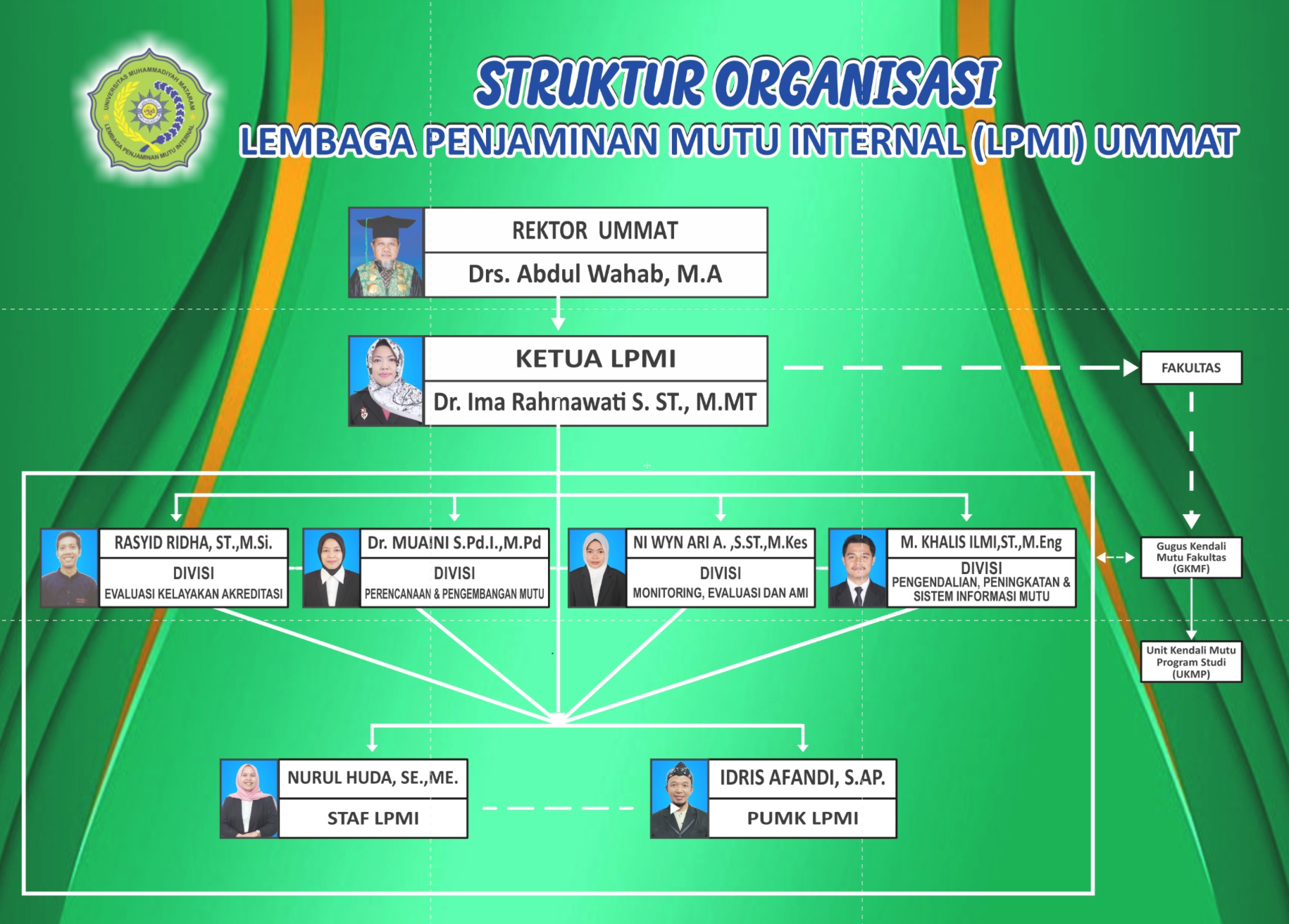 Struktur Organisasi