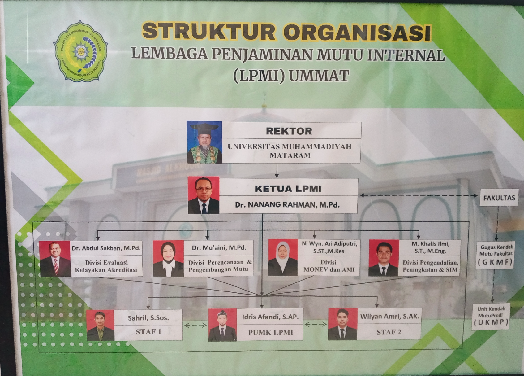 Struktur Organisasi